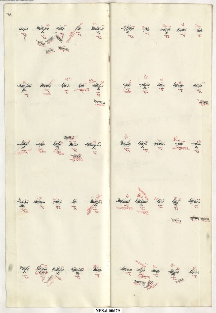 NFS_d___00679_00070-706x1024 Karye-i Nazırlar Tâbi-i Nefs-i Şehr-i Bolu Nam-ı Diğer Paşaköyü NFS.d 679