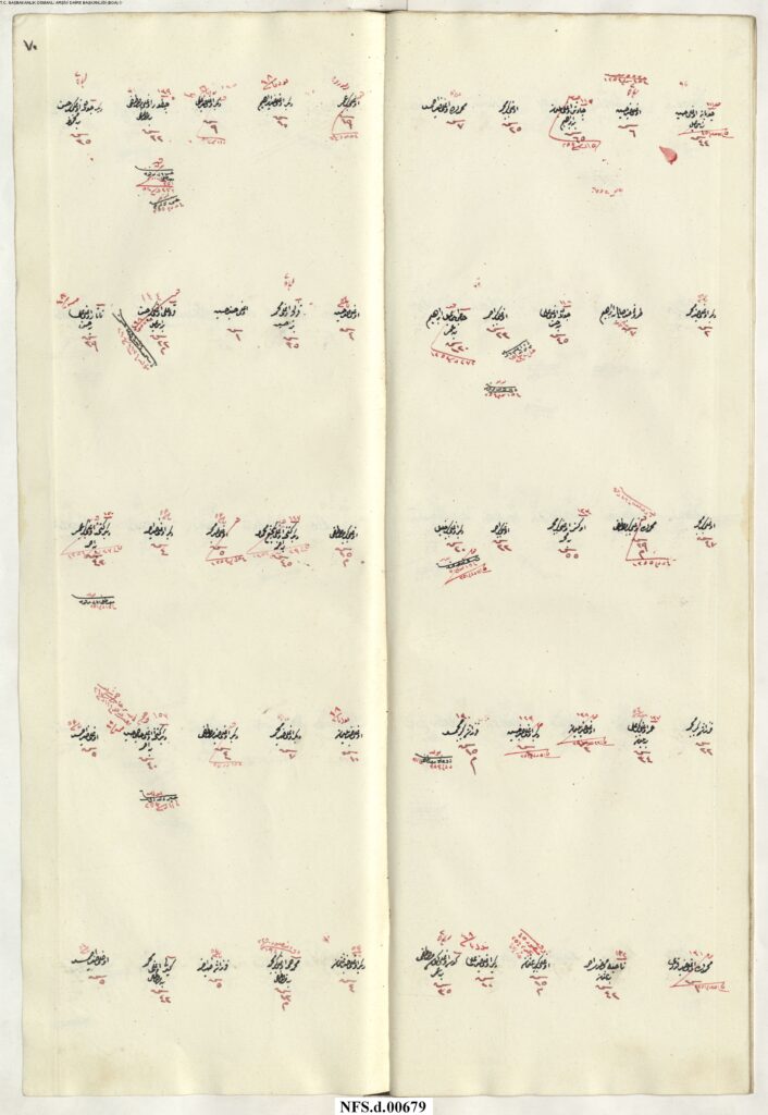 NFS_d___00679_00072-706x1024 Karye-i Nazırlar Tâbi-i Nefs-i Şehr-i Bolu Nam-ı Diğer Paşaköyü NFS.d 679