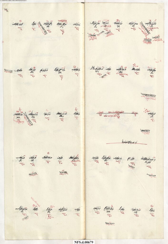 NFS_d___00679_00076-1-706x1024 Karye-i Civril Tâbi-i Nefs-i Şehr-i Bolu NFS.d 679