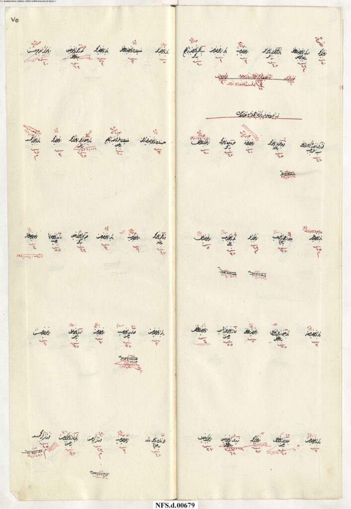 NFS_d___00679_00077-1-706x1024 Karye-i Aysamanlar Nam-ı diğer Ağaçcılar Tâbi-i Nefs-i Şehr-i Bolu NFS.d 679