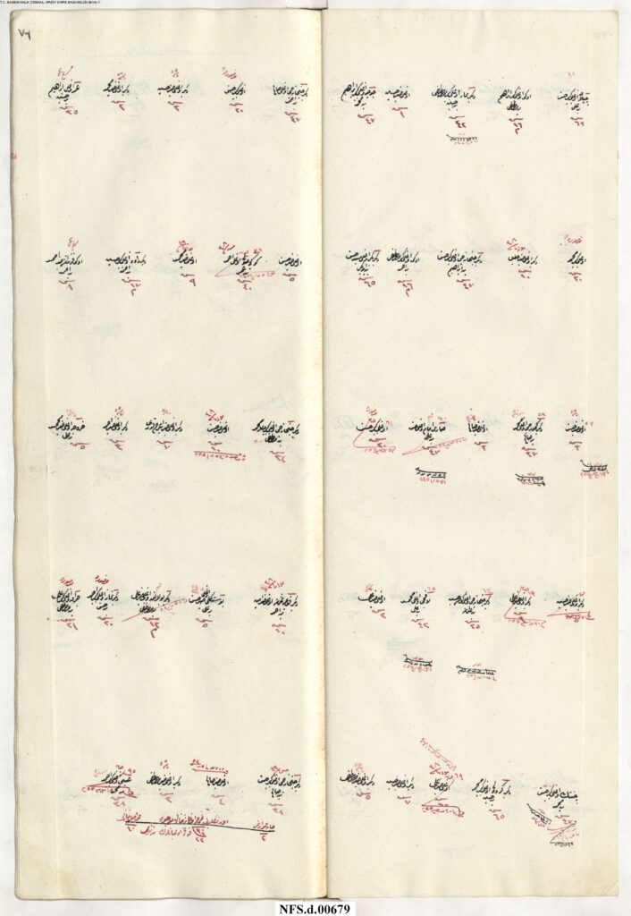 NFS_d___00679_00078-706x1024 Karye-i Aysamanlar Nam-ı diğer Ağaçcılar Tâbi-i Nefs-i Şehr-i Bolu NFS.d 679