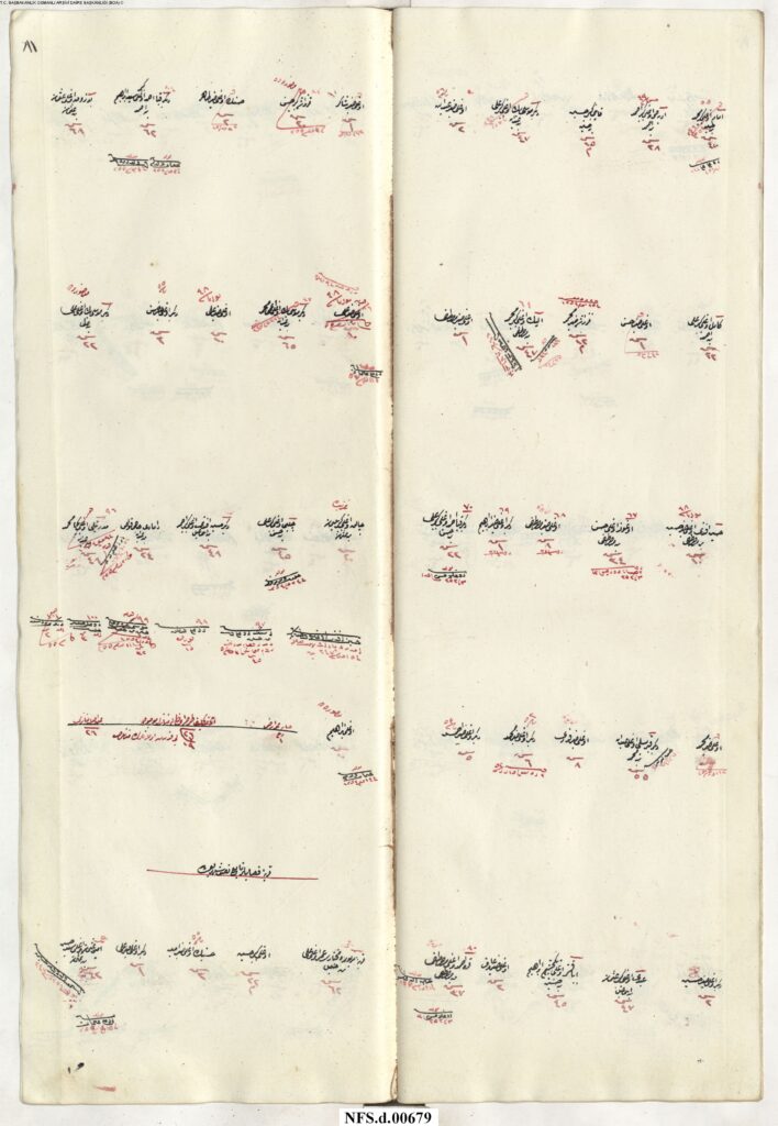 NFS_d___00679_00083-1-708x1024 Karye-i Kasablar Tâbi-i Nefs-i Şehr-i Bolu NFS.d 679