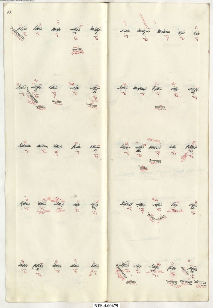 NFS_d___00679_00084-708x1024 Karye-i Kasablar Tâbi-i Nefs-i Şehr-i Bolu NFS.d 679