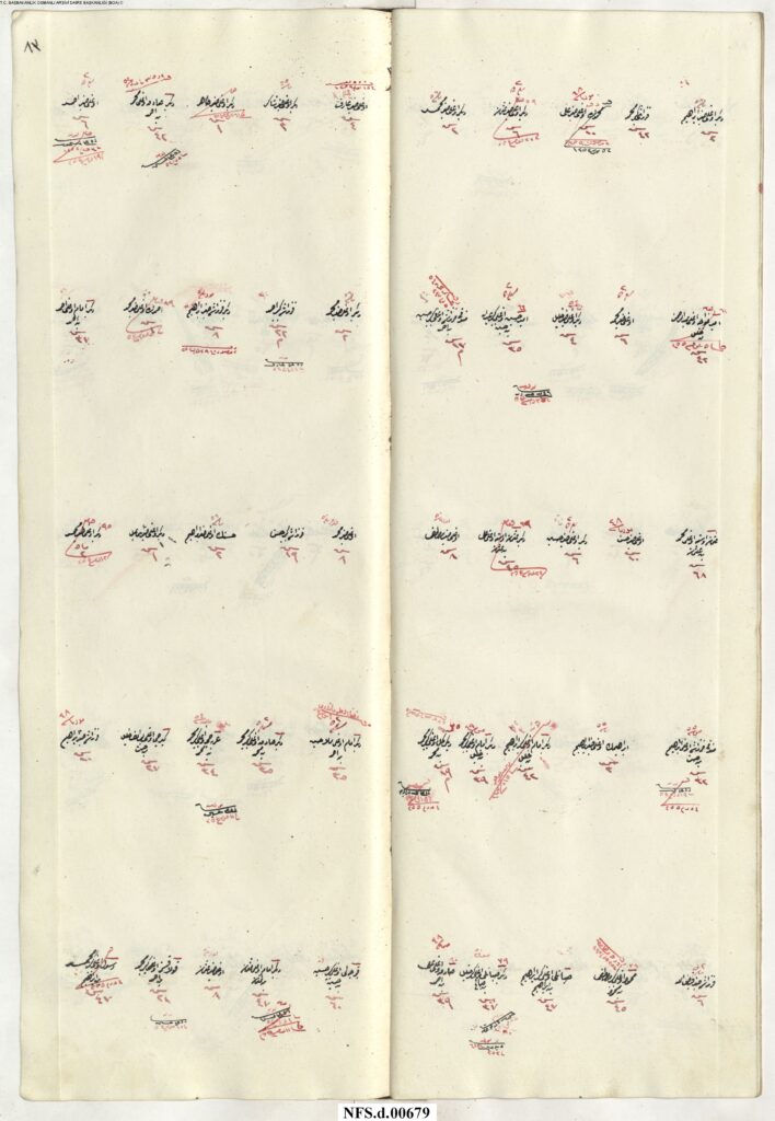 NFS_d___00679_00085-708x1024 Karye-i Kasablar Tâbi-i Nefs-i Şehr-i Bolu NFS.d 679