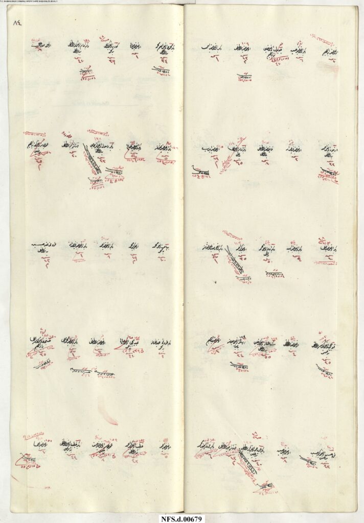 NFS_d___00679_00086-712x1024 Karye-i Kasablar Tâbi-i Nefs-i Şehr-i Bolu NFS.d 679