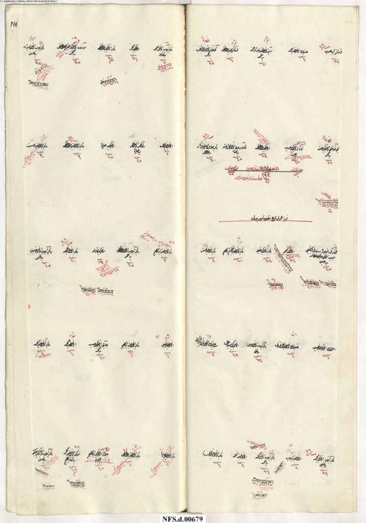 NFS_d___00679_00089-1-717x1024 Karye-i Ömerler Tâbi-i Nefs-i Şehr-i Bolu NFS.d 679