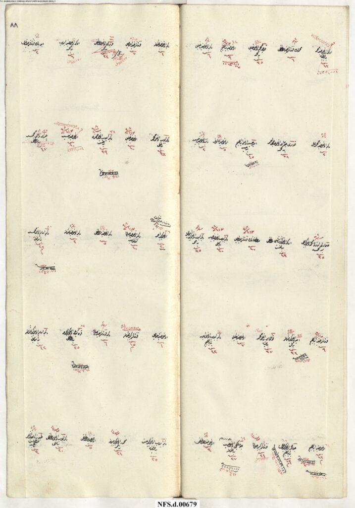 NFS_d___00679_00090-717x1024 Karye-i Ömerler Tâbi-i Nefs-i Şehr-i Bolu NFS.d 679