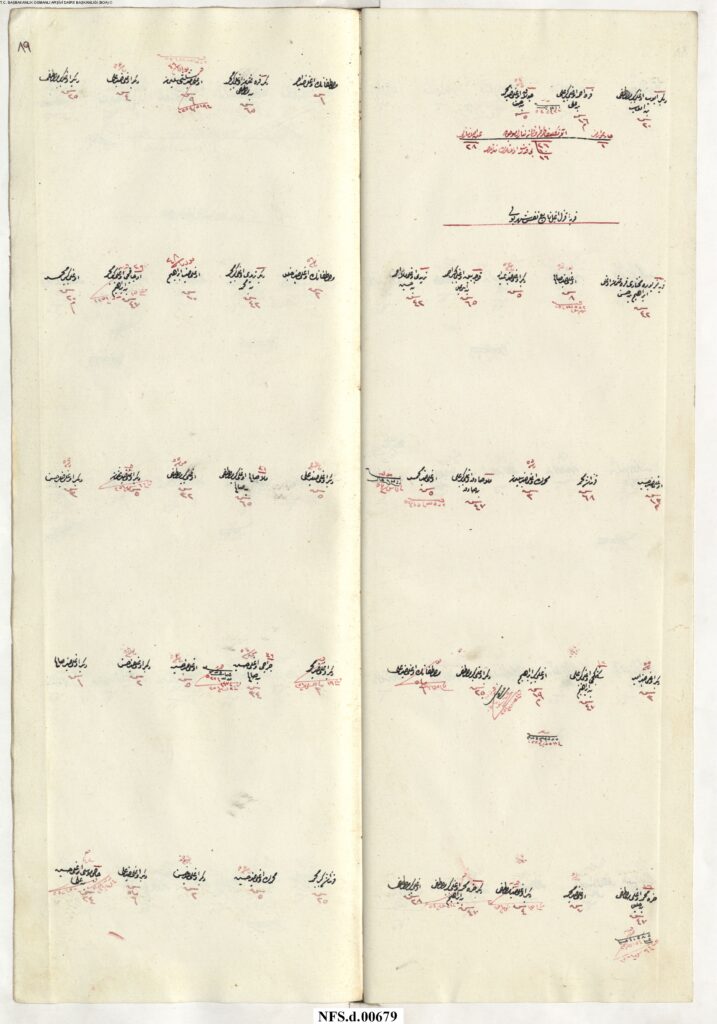 NFS_d___00679_00091-1-717x1024 Karye-i Kızılağıl Tâbi-i Nefs-i Şehr-i Bolu NFS.d 679