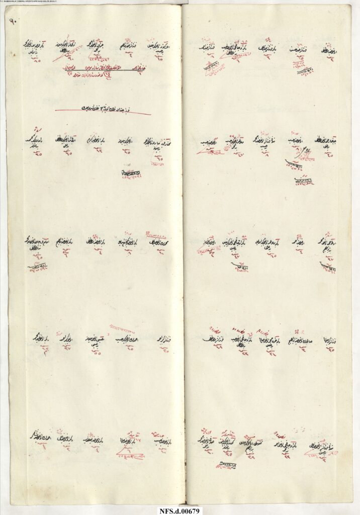 NFS_d___00679_00092-1-716x1024 Karye-i Çatak Feleküddin Tâbi-i Nefs-i Şehr-i Bolu NFS.d 679