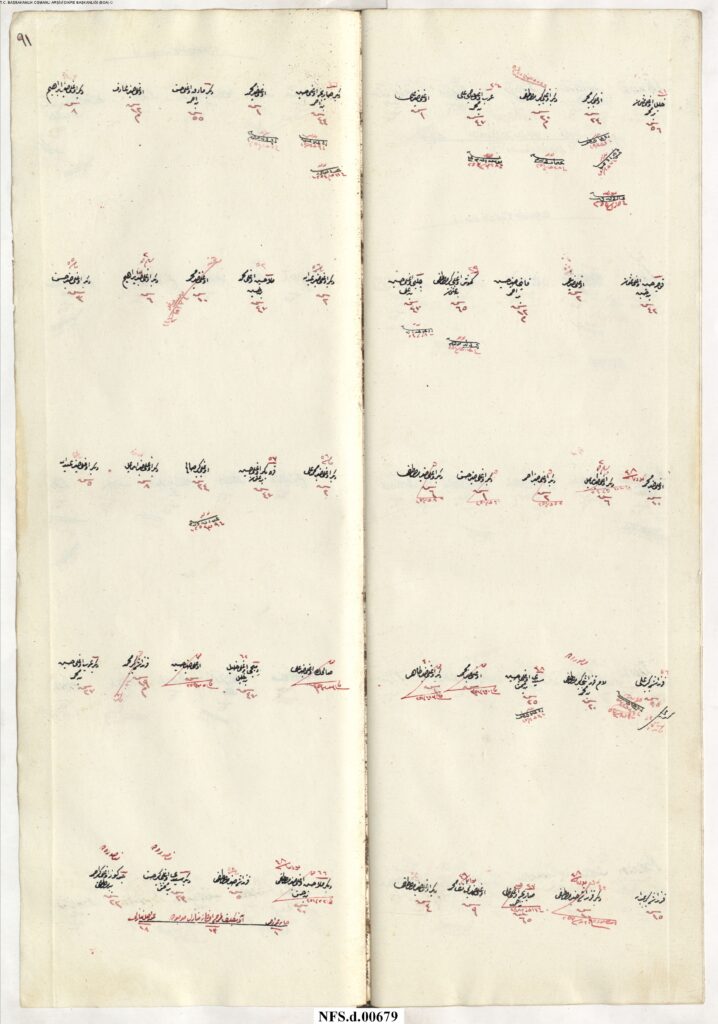 NFS_d___00679_00093-718x1024 Karye-i Çatak Feleküddin Tâbi-i Nefs-i Şehr-i Bolu NFS.d 679