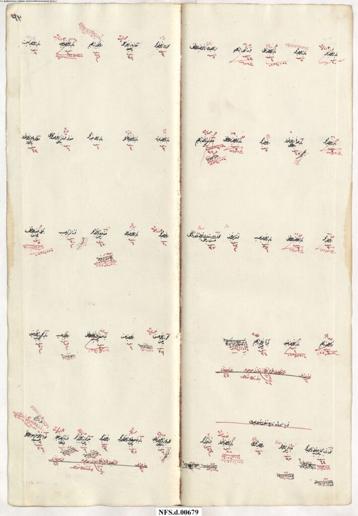 NFS_d___00679_00095-1-711x1024 Karye-i Avdan Tâbi-i Nefs-i Şehr-i Bolu NFS.d 679