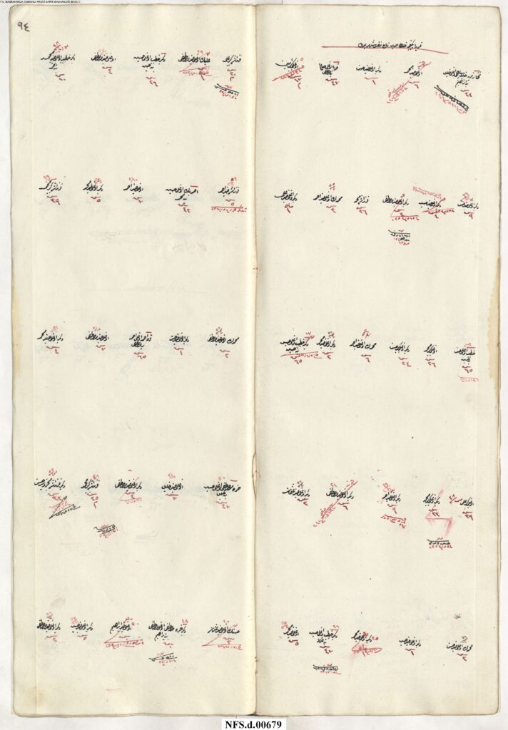 NFS_d___00679_00096-712x1024 Karye-i Yenice Feleküddin Tâbi-i Nefs-i Şehr-i Bolu NFS.d 679