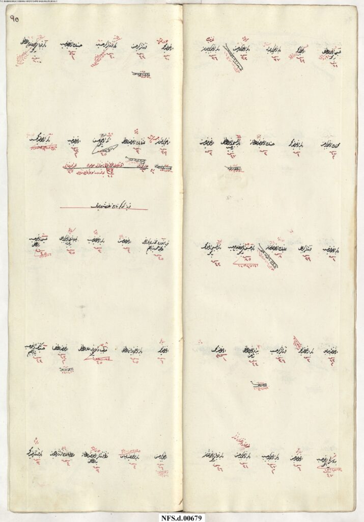 NFS_d___00679_00097-715x1024 Karye-i Yenice Feleküddin Tâbi-i Nefs-i Şehr-i Bolu NFS.d 679