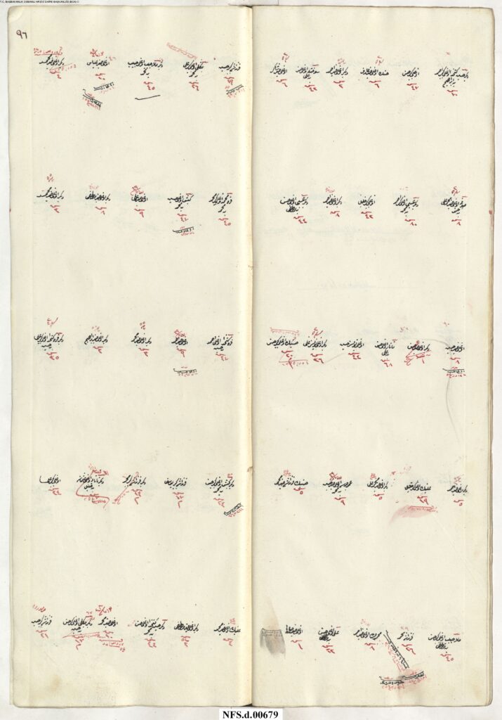 NFS_d___00679_00098-715x1024 Karye-i Güğem Tâbi-i Nefs-i Şehr-i Bolu NFS.d 679