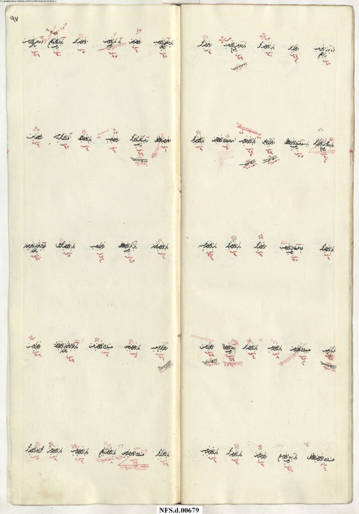 NFS_d___00679_00099-715x1024 Karye-i Güğem Tâbi-i Nefs-i Şehr-i Bolu NFS.d 679