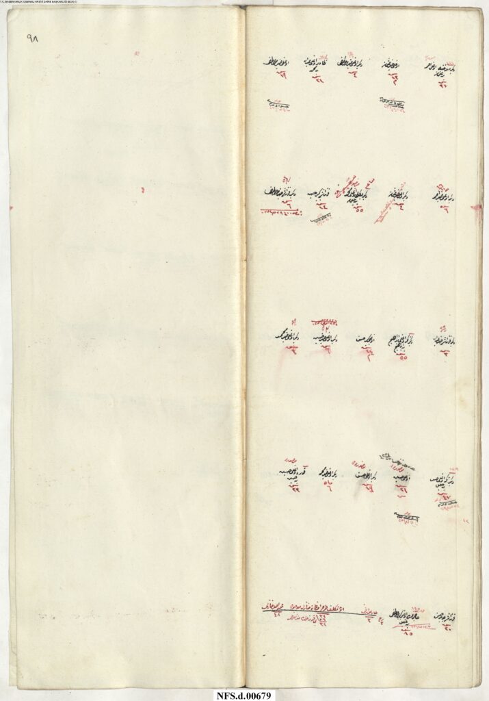 NFS_d___00679_00100-715x1024 Karye-i Güğem Tâbi-i Nefs-i Şehr-i Bolu NFS.d 679